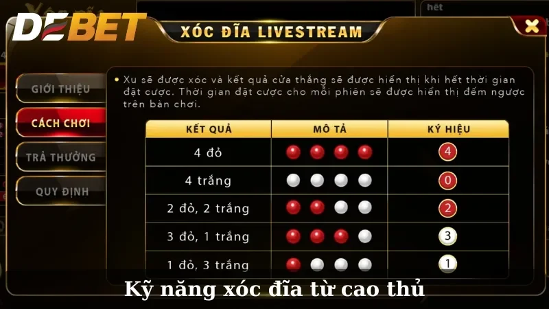 Chiến thuật đặt cược hiệu quả khi chơi xóc đĩa